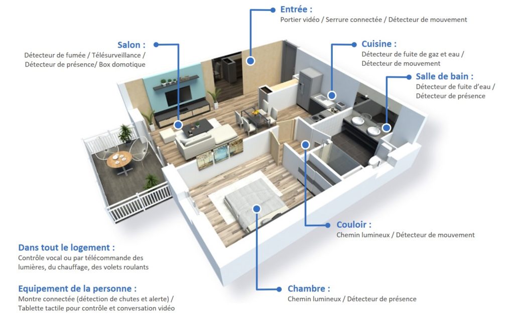 Exemple maintien a domicile